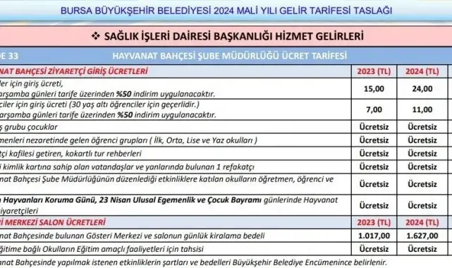 Bursa Hayvanat Bahçesi giriş ücretleri zamlanıyor
