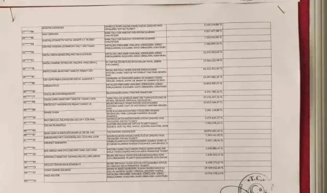 Kdz. Ereğli'de 5 milyon lira üzerinde borcu bulunan 57 firma ve şahıs açıklandı