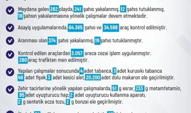 Elazığ'da meydana gelen 282 olayda 241 şüpheli yakalandı