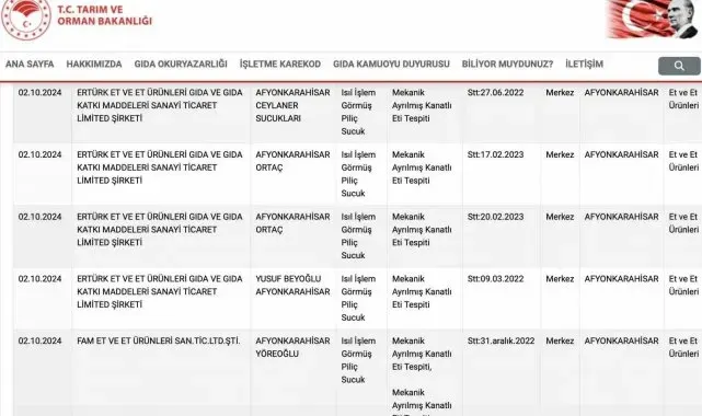 Afyonkarahisar'da gıdada taklit, tağşiş ve hile yapan 62 firma açıklandı