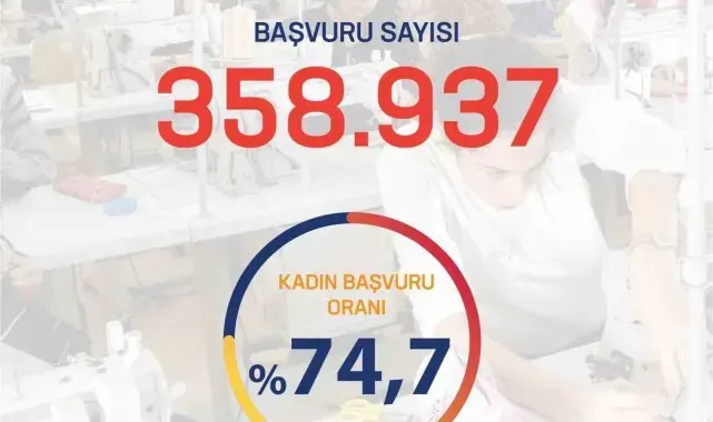 Bakan Işıkhan: "İşgücü Uyum Programı kapsamında yapılan başvuru sayısı 358 bin 937 kişiye ulaştı"