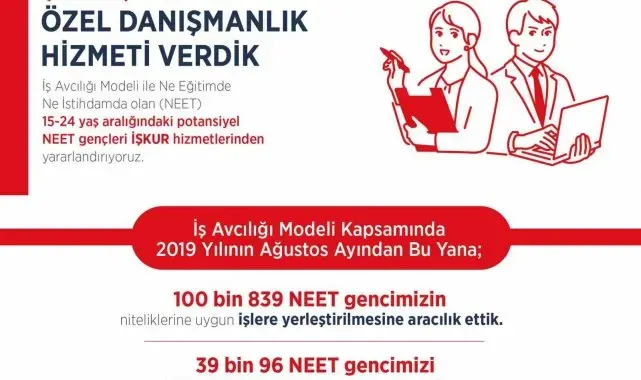 İş Avcılığı Modeli sayesinde 100 binden fazla genç işe yerleşti