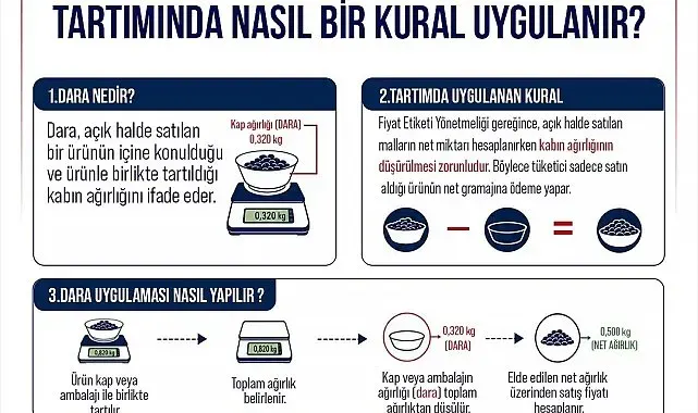Ticaret Bakanlığı'ndan tüketici haklarına ilişkin açıklama
