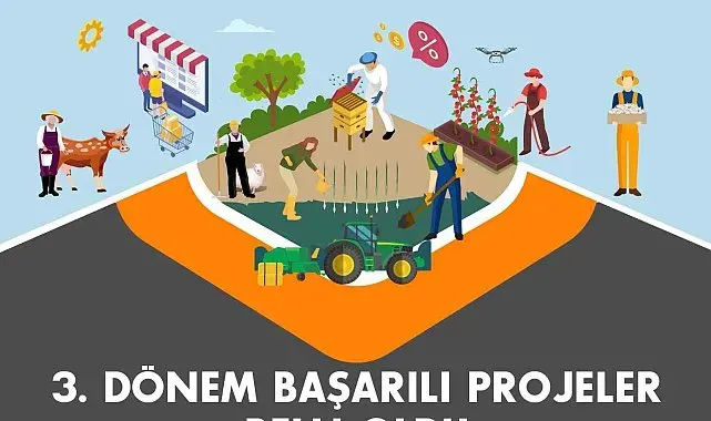 KUZKA, ntarımda veririm ve katma değeri artıracak 3 projeyi destekleyecek
