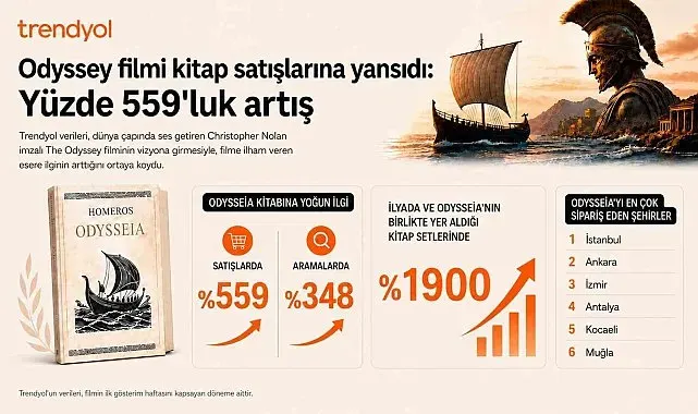 Trendyol'da Odysseia satışları yüzde 559 arttı
