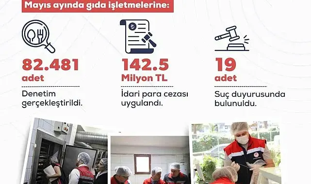 Mayıs ayında yurt genelinde 82 bin 481 gıda denetimi gerçekleştirildi