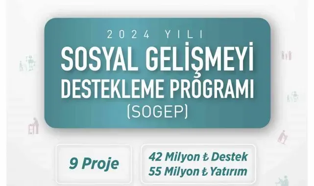 SOGEP desteği ile Orta Karadeniz'e 55 milyon TL yatırım