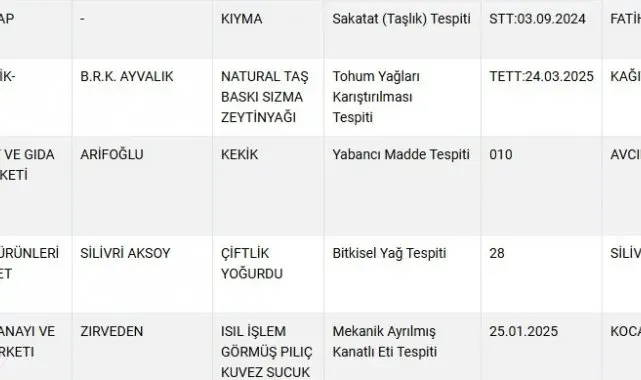 Vatandaşa kıyma yerine sakatat yedirdiler