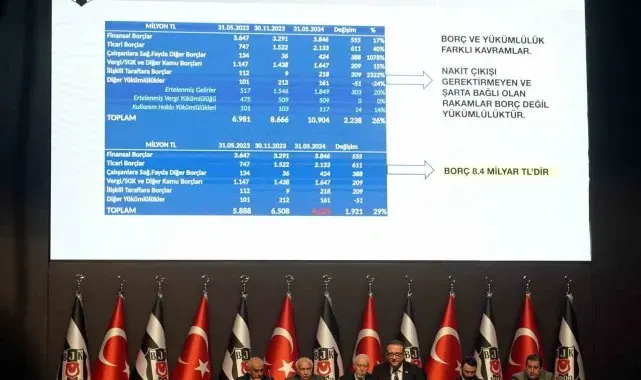 Beşiktaş'ın borcu 8 milyar 429 milyon TL